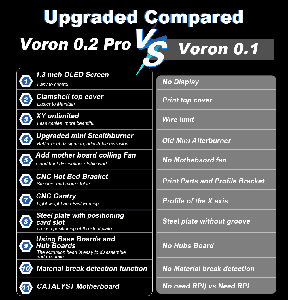 Toaiot Voron V0.2 Pro R1 CoreX - огляд і ціна 3D Printing Klipper